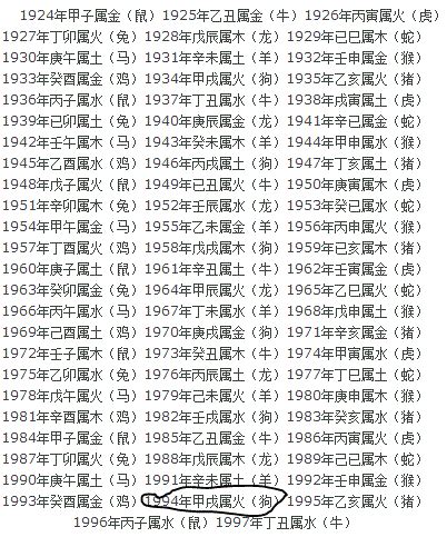 1964年是什么龙|1964年生肖属龙五行命理解析，1964年什么命？